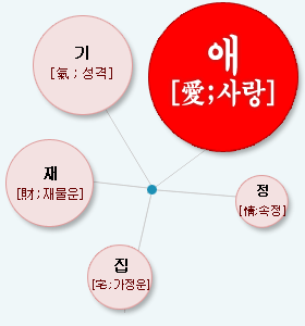 �Ϸ��� �ϻ� ������ �Ǯ��